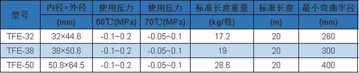 TFE 型 參數(shù).jpg