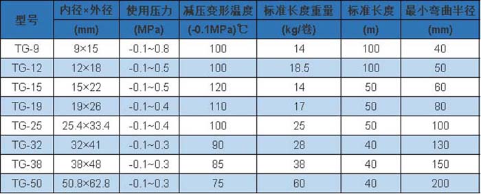 TG 型 參數(shù).jpg