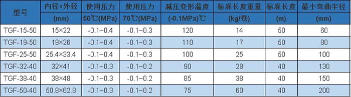 TGF 型參數(shù).jpg