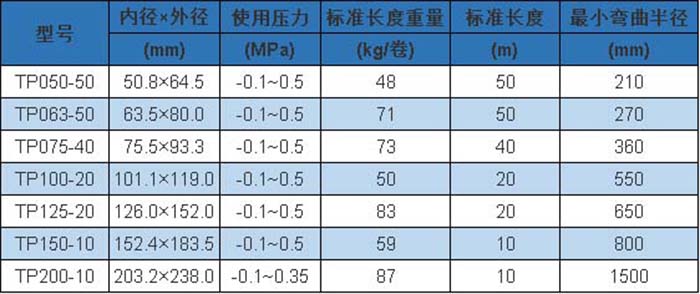 TP 型 參數(shù).jpg