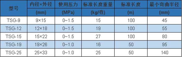 TSG 型 參數(shù).jpg