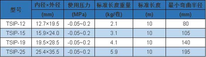 TSIP 型 參數(shù).jpg