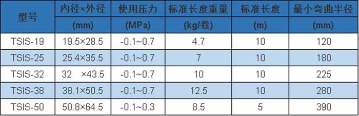 TSIS 型 參數(shù).jpg