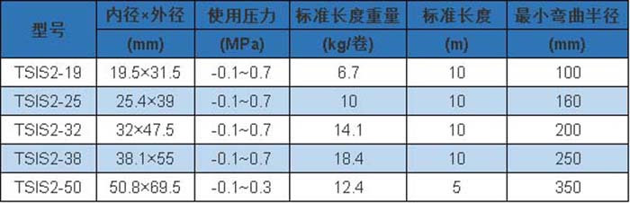 TSIS2 型 參數(shù).jpg