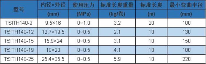 TSITH140 型 參數(shù).jpg