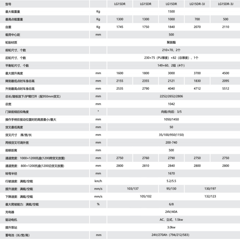 小前移 參數(shù).png