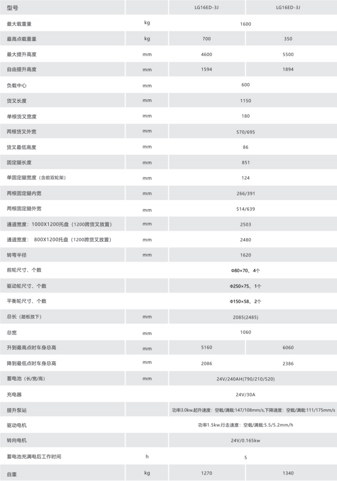 高配三級門架.png