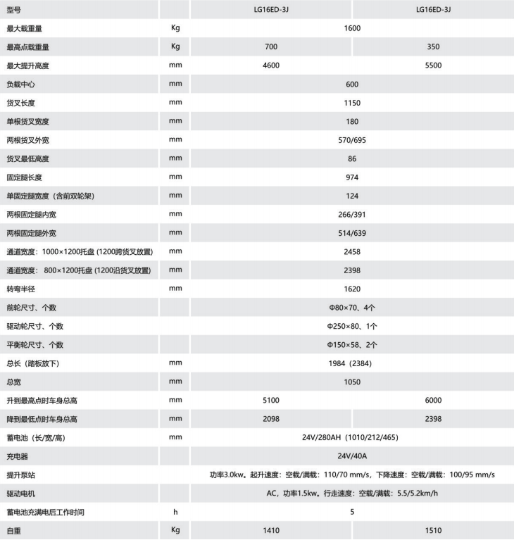 減配三級門架.png