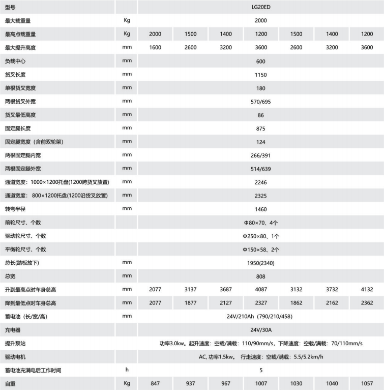 LG20ED托盤(pán)堆垛車（簡(jiǎn)配）.png