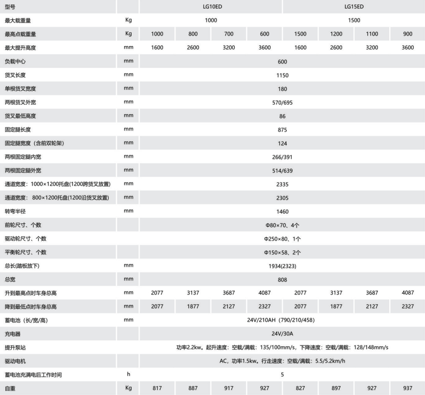LG10-15ED托盤堆垛車（簡配）.png