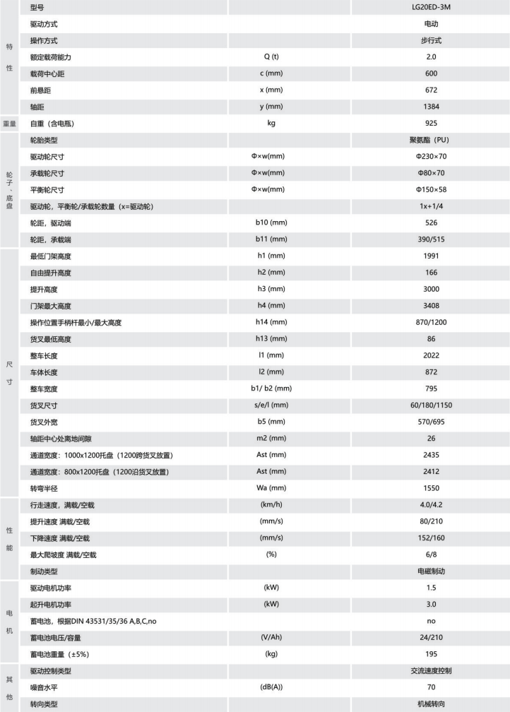 LG20ED托盤(pán)堆垛車(chē)（高配 步行式）.png