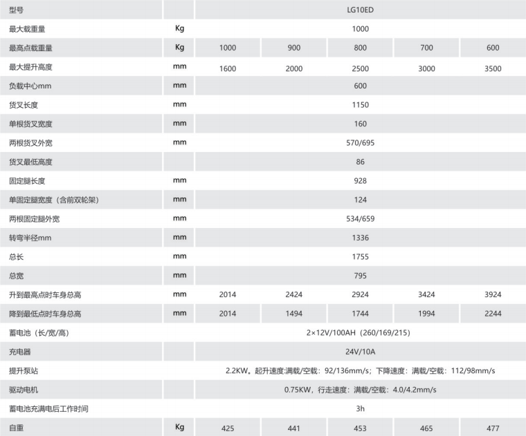 LG10ED托盤堆垛車（經(jīng)濟款）.png