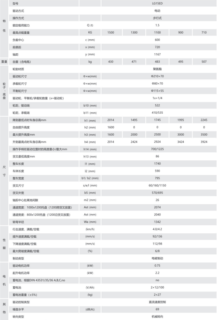 LG15ED托盤(pán)堆垛車(chē)（經(jīng)濟(jì)款）.png