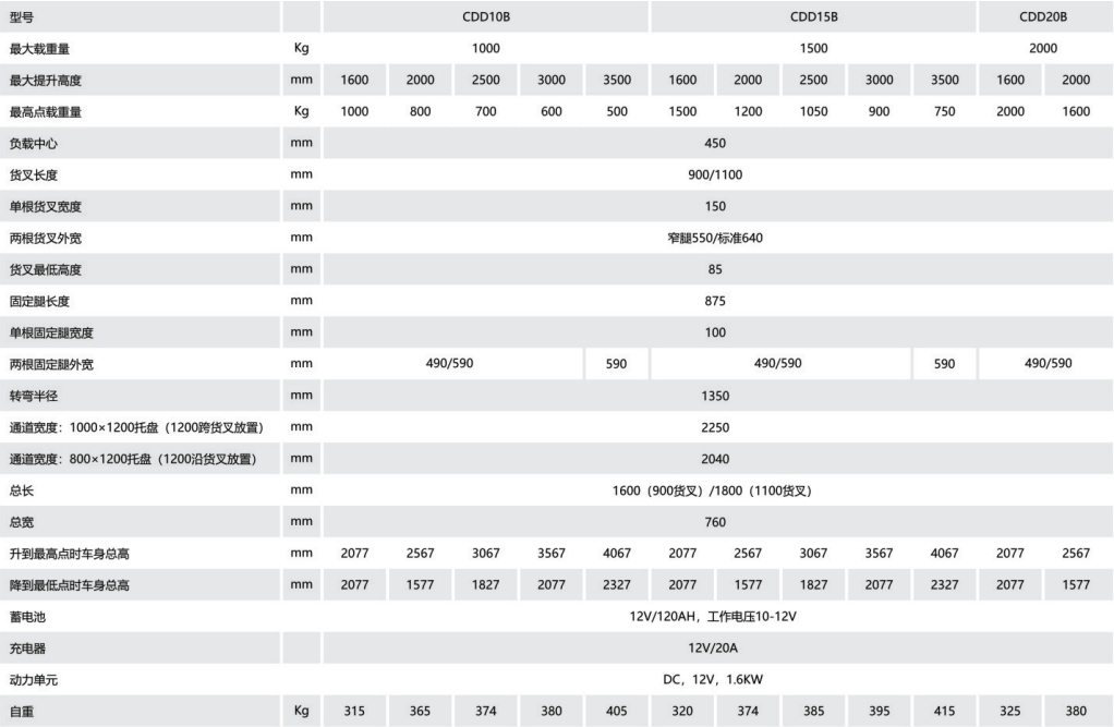 CDD10-20B半電動堆高車（貨叉可調(diào)式）.png