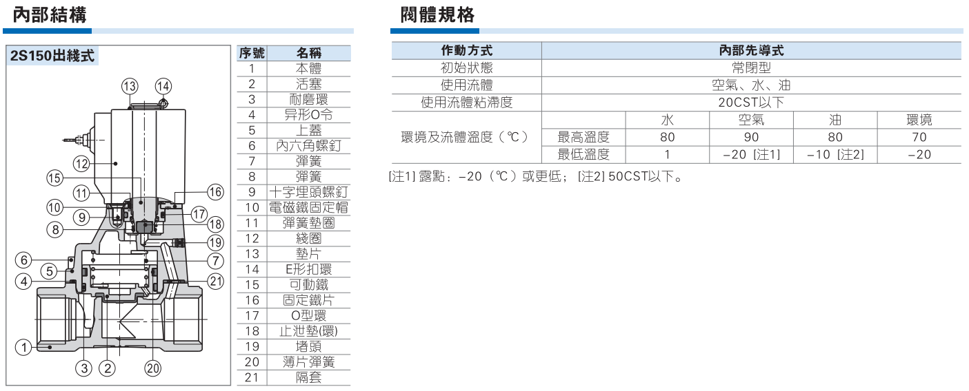 圖311.png