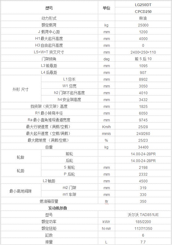 LG250.png