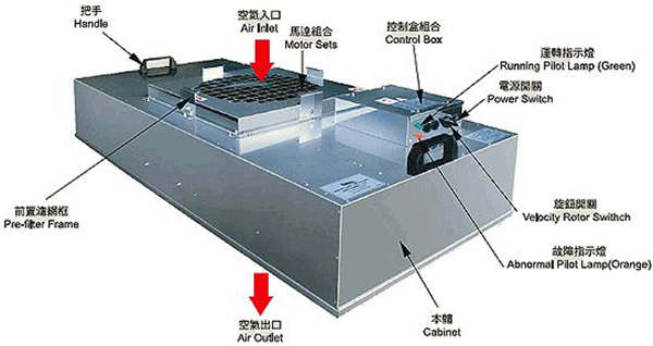 FFU產(chǎn)品