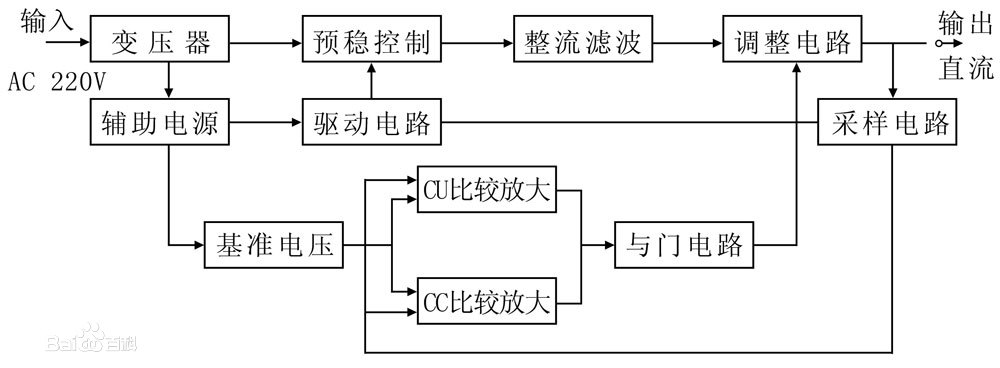 交直流穩(wěn)壓電源原理圖.jpg