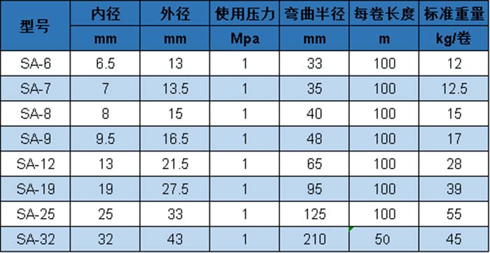 SA 參數(shù).jpg