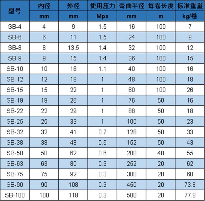 SB 參數(shù).jpg