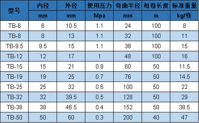 TB 參數(shù).jpg