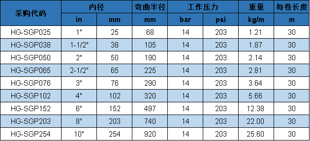 復(fù)合管 11 參數(shù).png