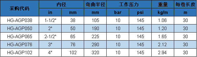 復(fù)合管 10 參數(shù).png