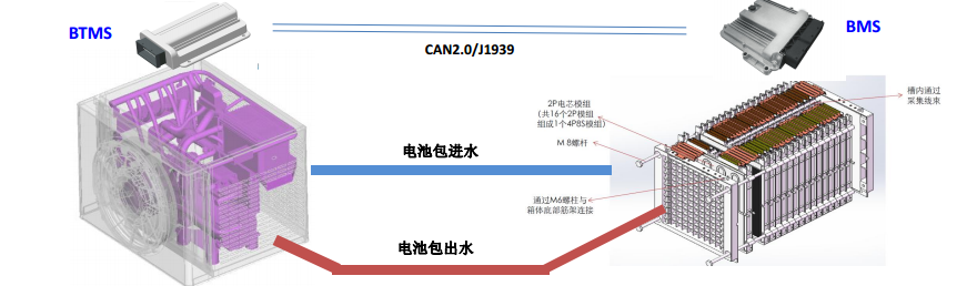 電池獨立式熱管理系統 電池獨立式熱管理系統