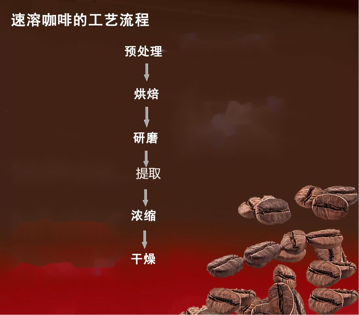 速溶咖啡提取.png
