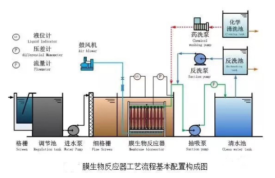 工藝流程.png