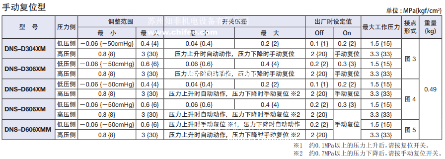 dns2.png