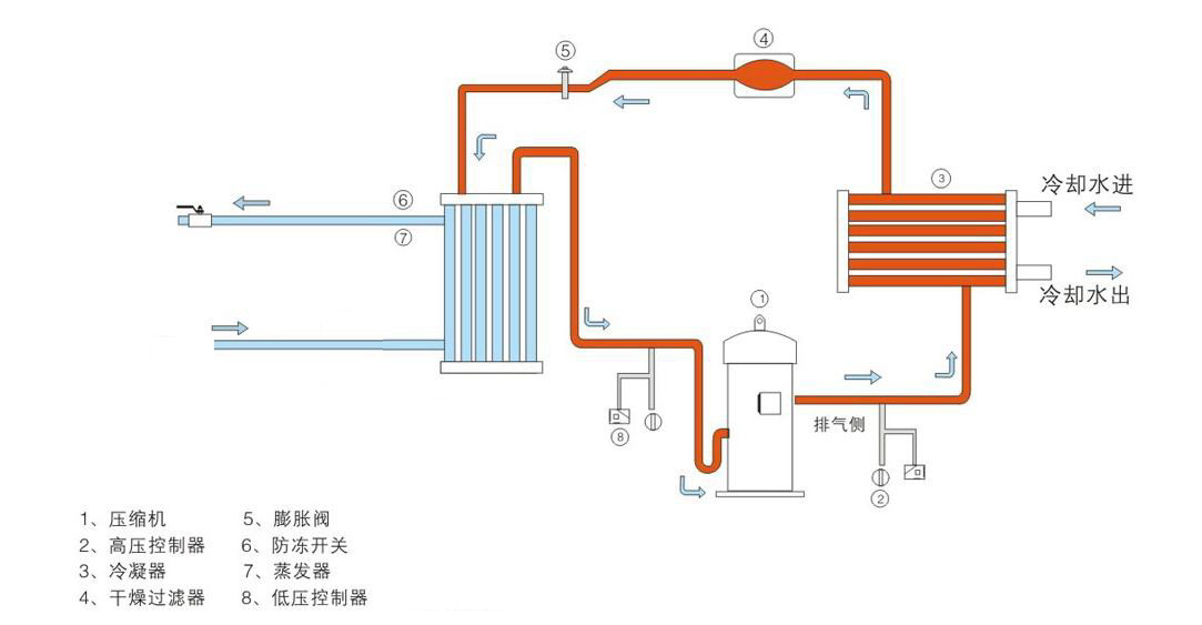 水冷開放式原理流程圖.png