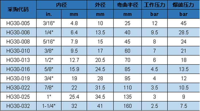 HG 30 參數(shù).png