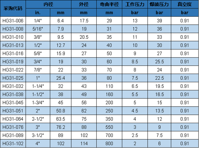 HG 31 參數(shù).png