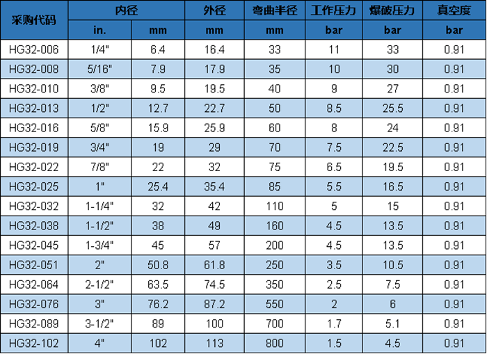 HG 32 參數(shù).png