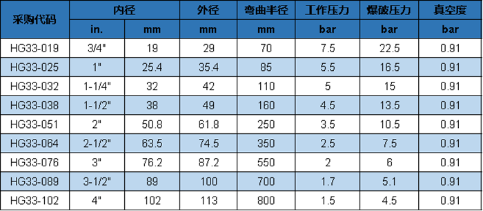 HG 33 參數(shù).png