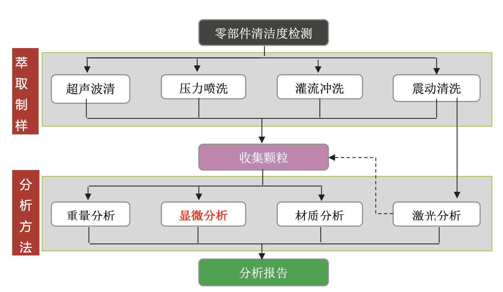 徕卡全新高精度清洁度检测显微镜Emspira 3.png