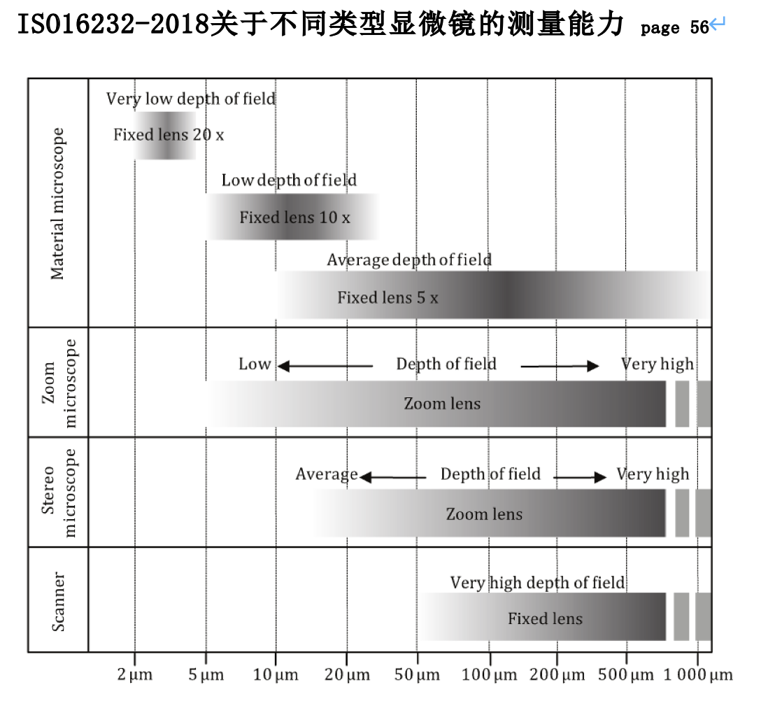 徕卡全新高精度清洁度检测显微镜Emspira 3.png