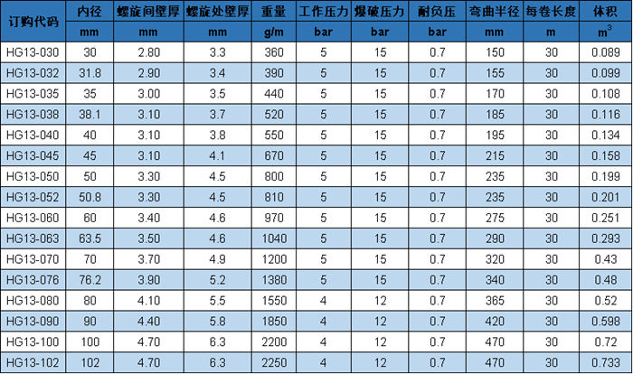 HG 13 參數(shù).png