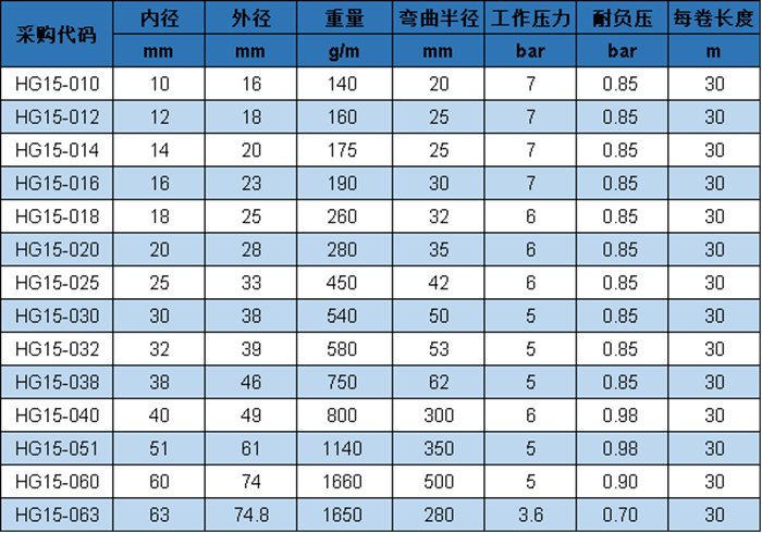 HG 15 參數(shù).png