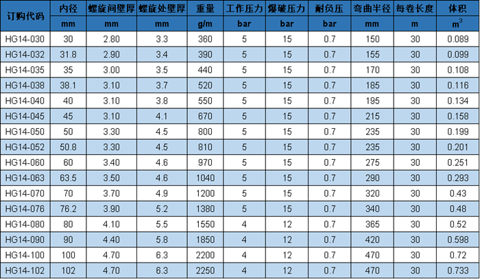 HG 14 參數(shù).png