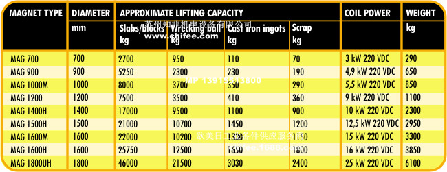 MAG_specs_eng.jpg