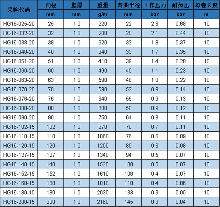 HG 16 參數(shù).png