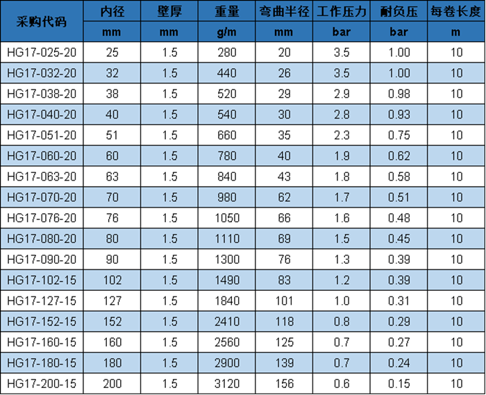 HG 17 參數(shù).png