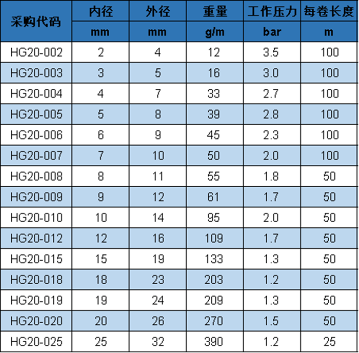 HG 20 參數(shù).png