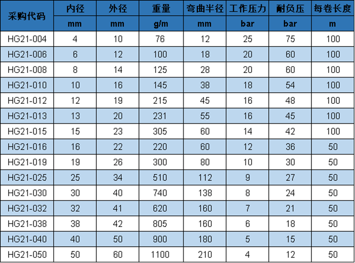 HG 21 參數(shù).png