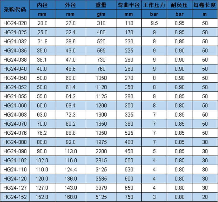 HG 24 參數(shù).png