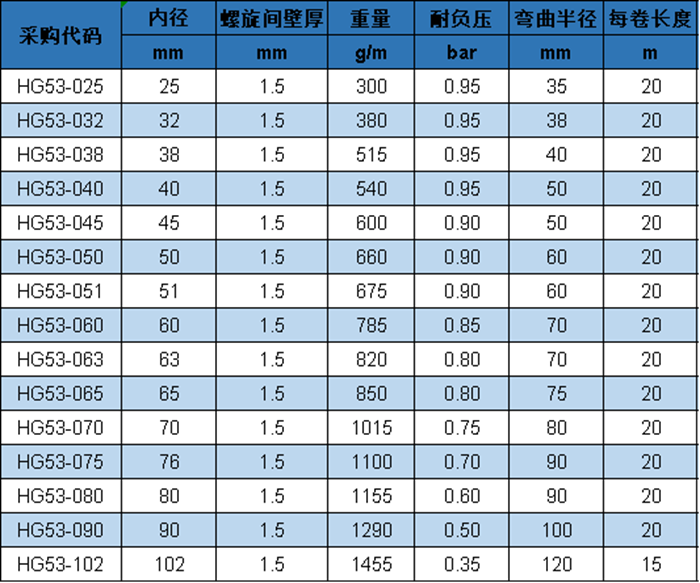 HG 53 參數(shù).png