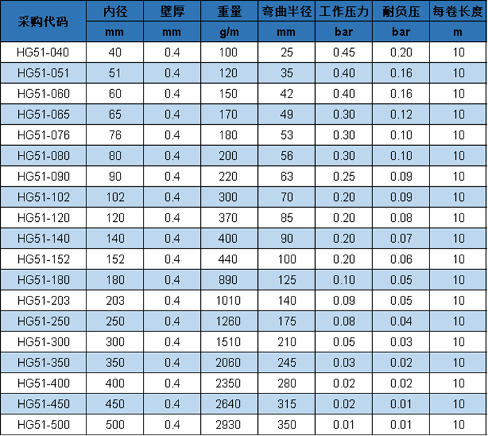 HG 51 參數(shù).png