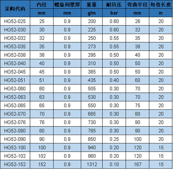 HG 52 參數(shù).png